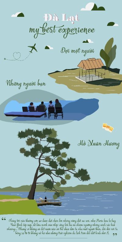Bài cuối kỳ