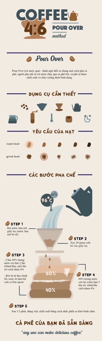 bài tập cuối kì