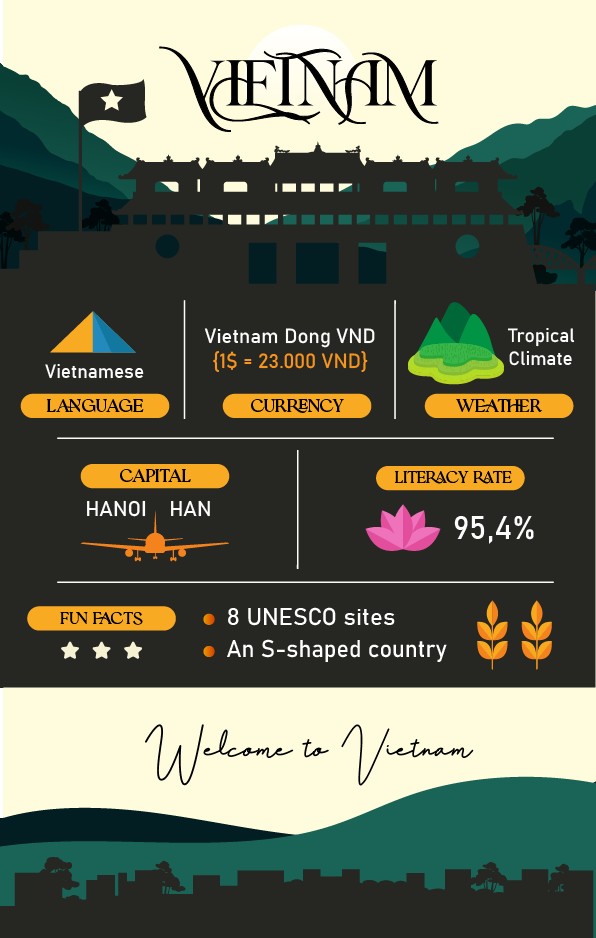 Bài tập cuối kì - Infographic