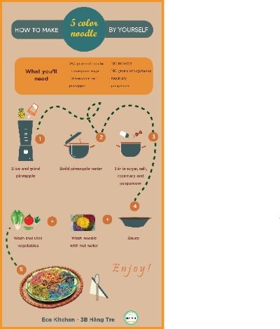 Infographic