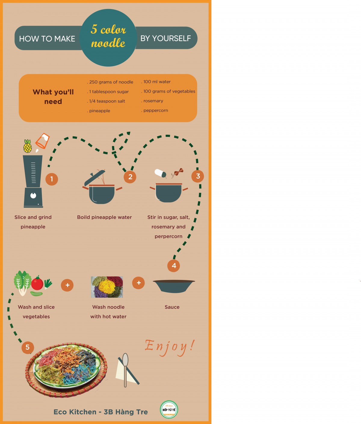 Infographic