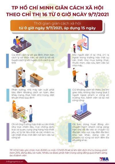 Bài tập cuối khóa Buổi 6