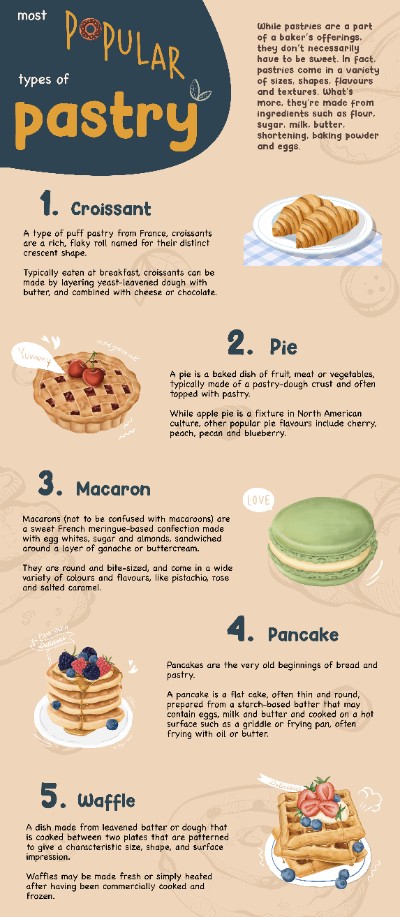 Infographic