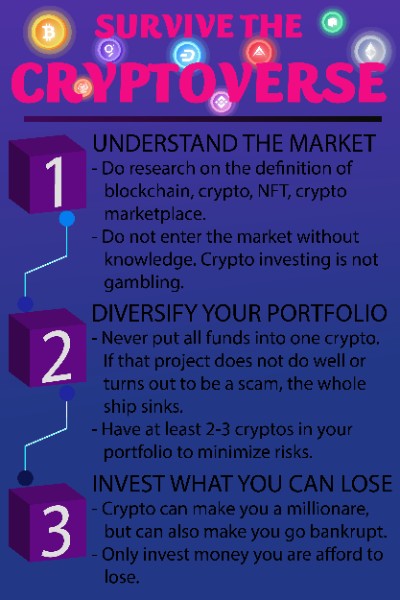 Infographic