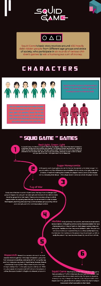 Infographics