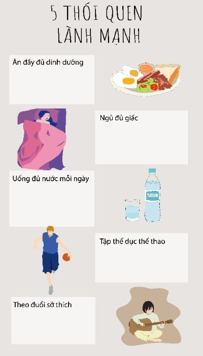 Buổi 6: INFOGRAPHIC.