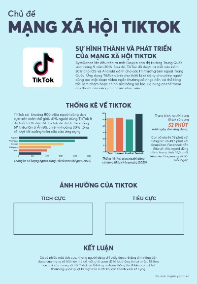 Tóp Tóp Inforgraphic