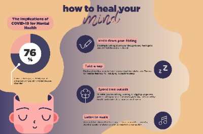 how to heal your mind