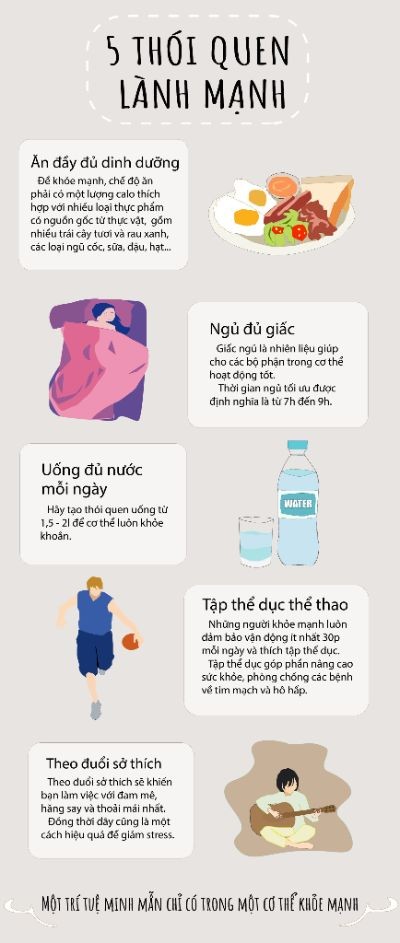 Buổi 8: INFOGRAPHIC - Bài tập cuối kỳ.