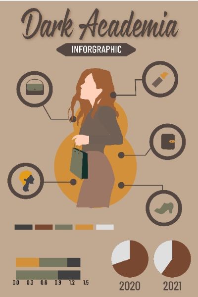 Infographic