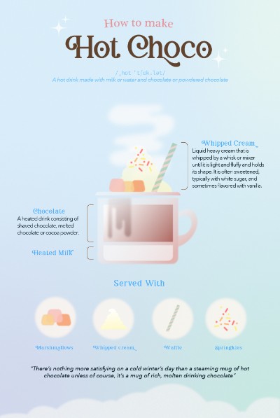 infographic đã sửa