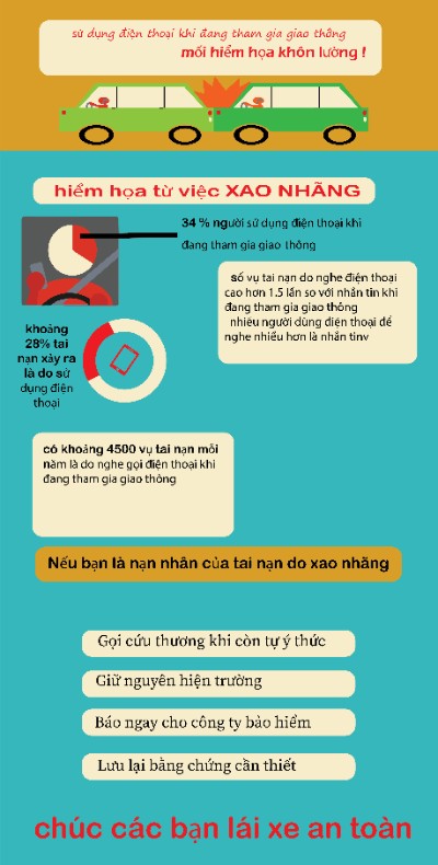 Bài tập cuối kì