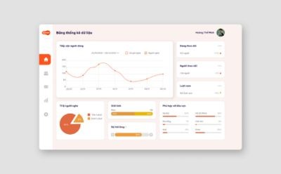 Dashboard Spoon audio