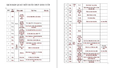 Kịch bản bài tập cuối kì