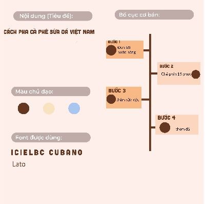file chuẩn bị infographic