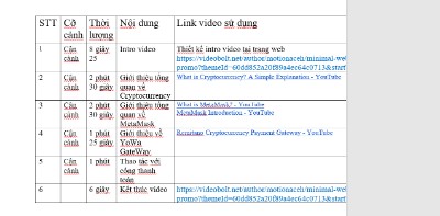 BTVN Giữa kì