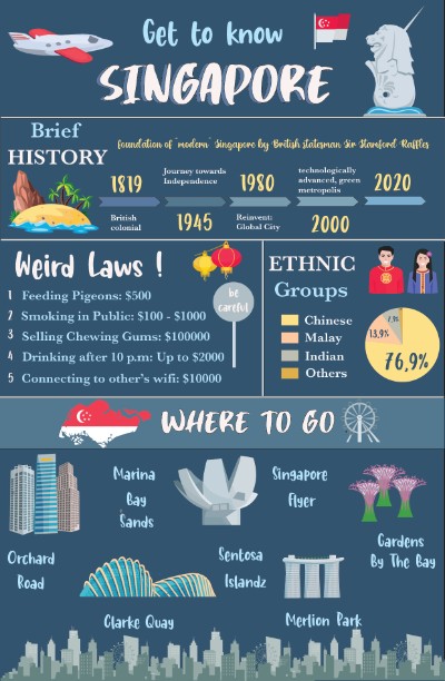BTVN Buoi 6 Infographic