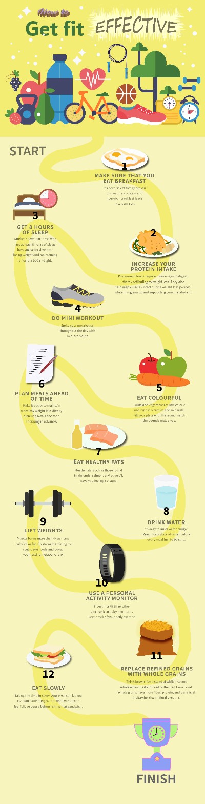 How to Get fit Effective