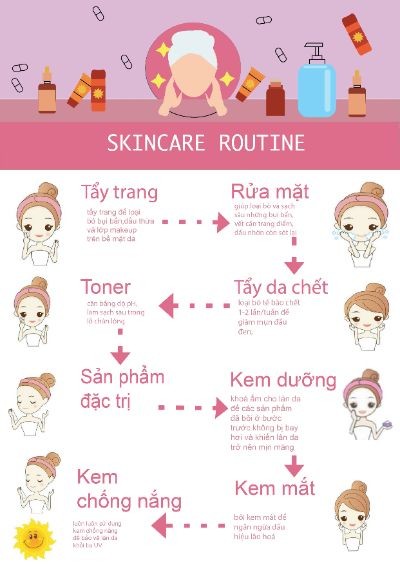 Bài tập cuối kì