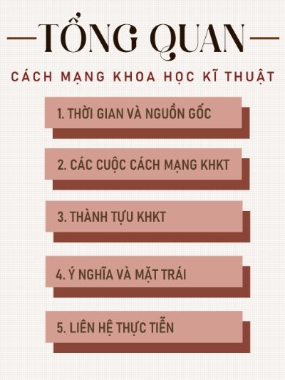 BÀI TẬP CUỐI KHÓA